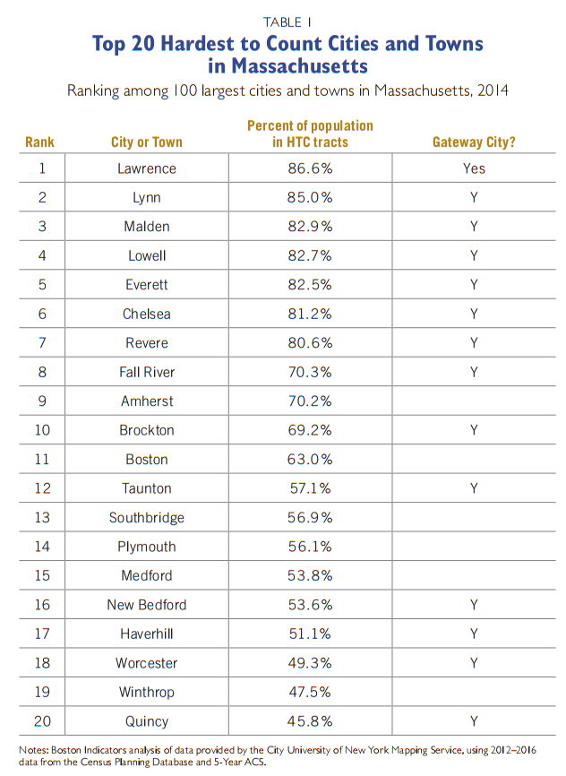 Top 20 Table 1 Full 2
