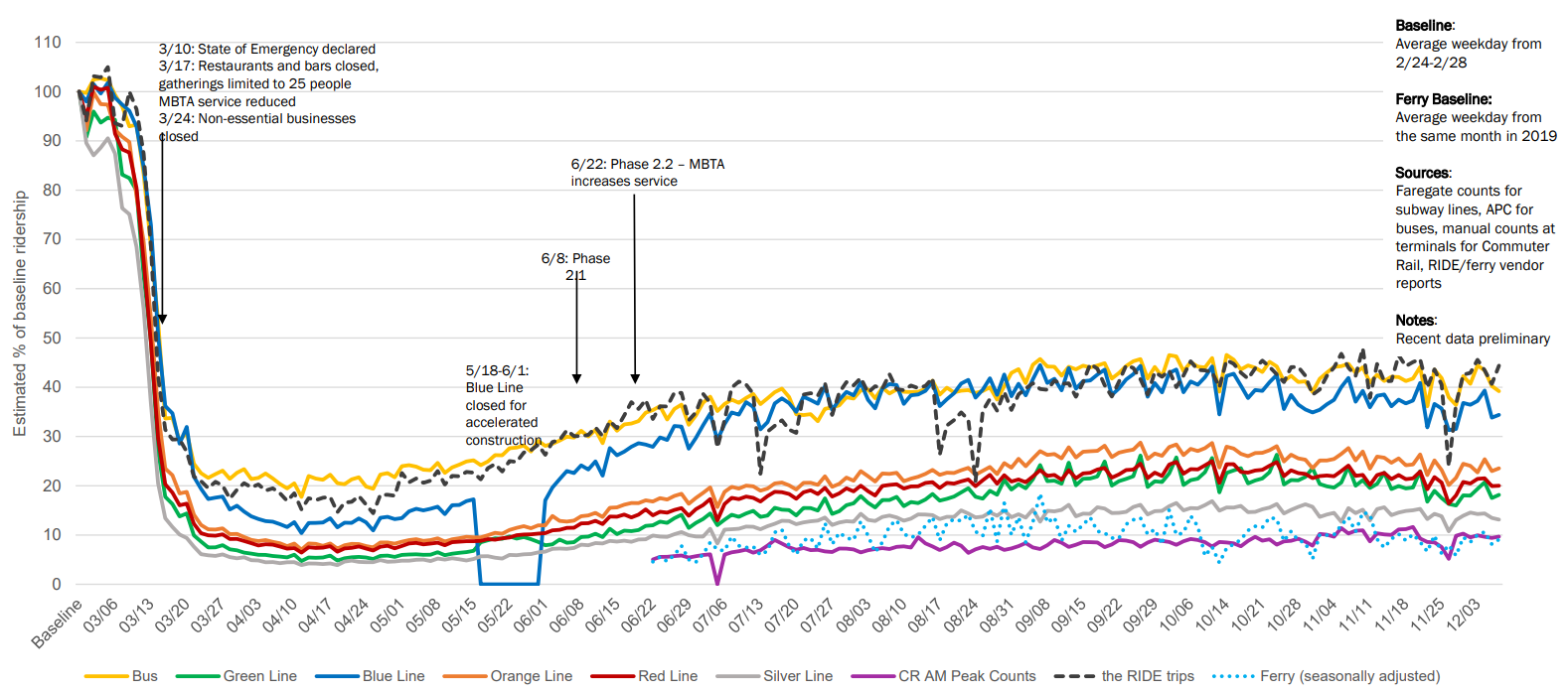 MBTA Ridership Graph