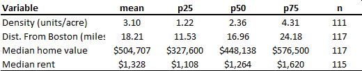 Ap Table 2