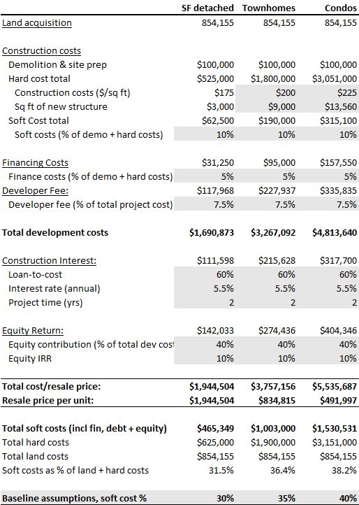 Zoned Out: Why Massachusetts Needs to Legalize Apartments ...