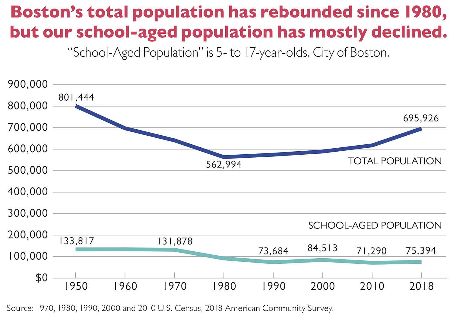 KT - Rebound Population