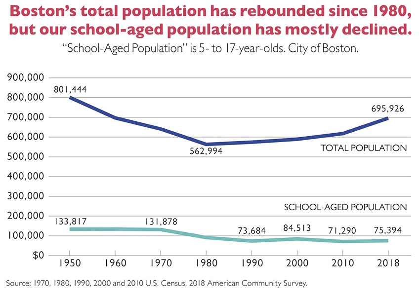 KT - Rebound Population
