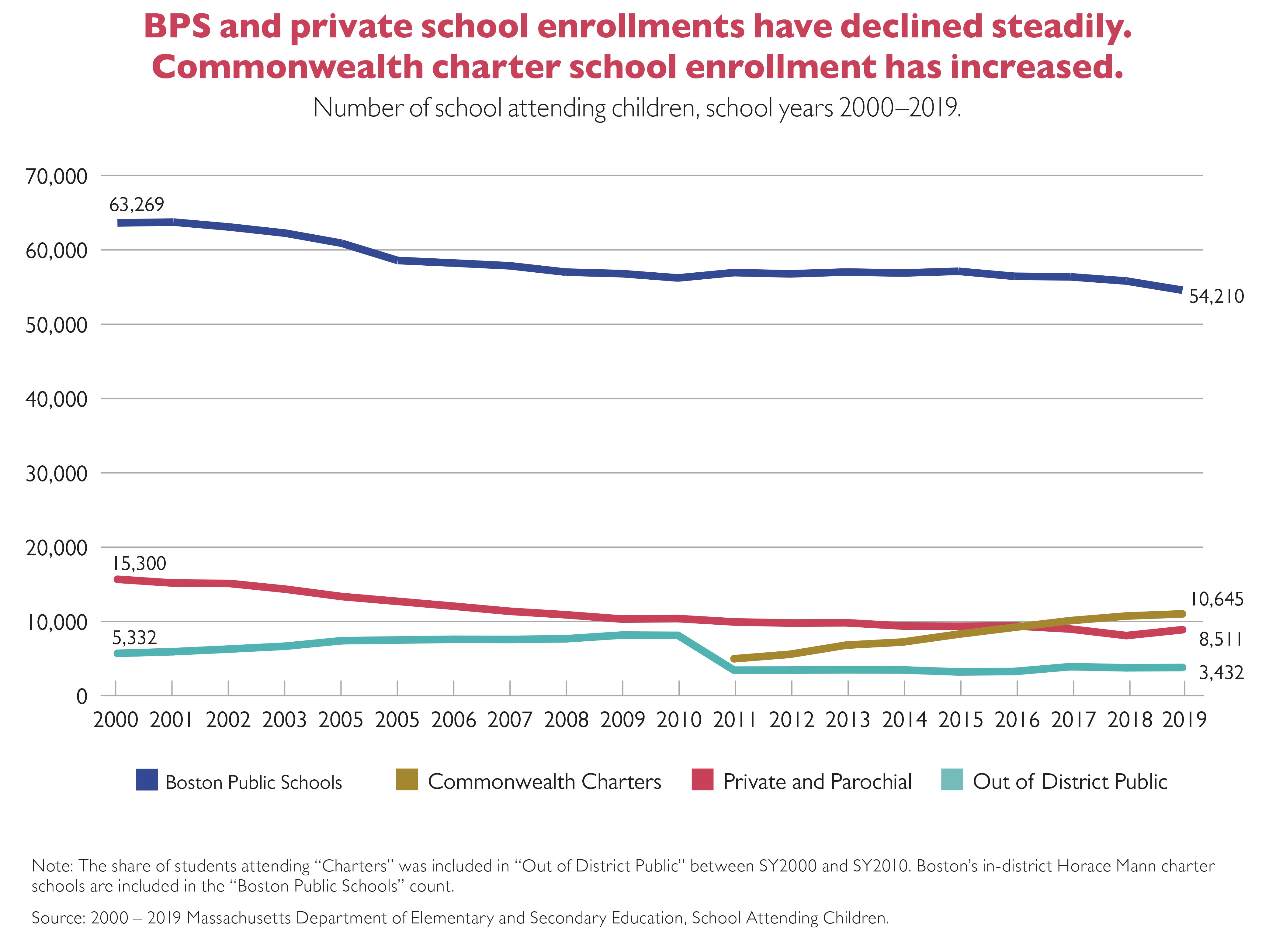 KT - School Attending Children