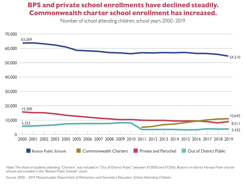 KT - School Attending Children