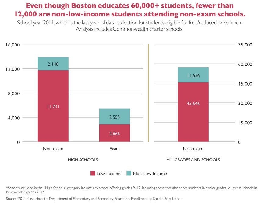 KT - Low-Income Exam