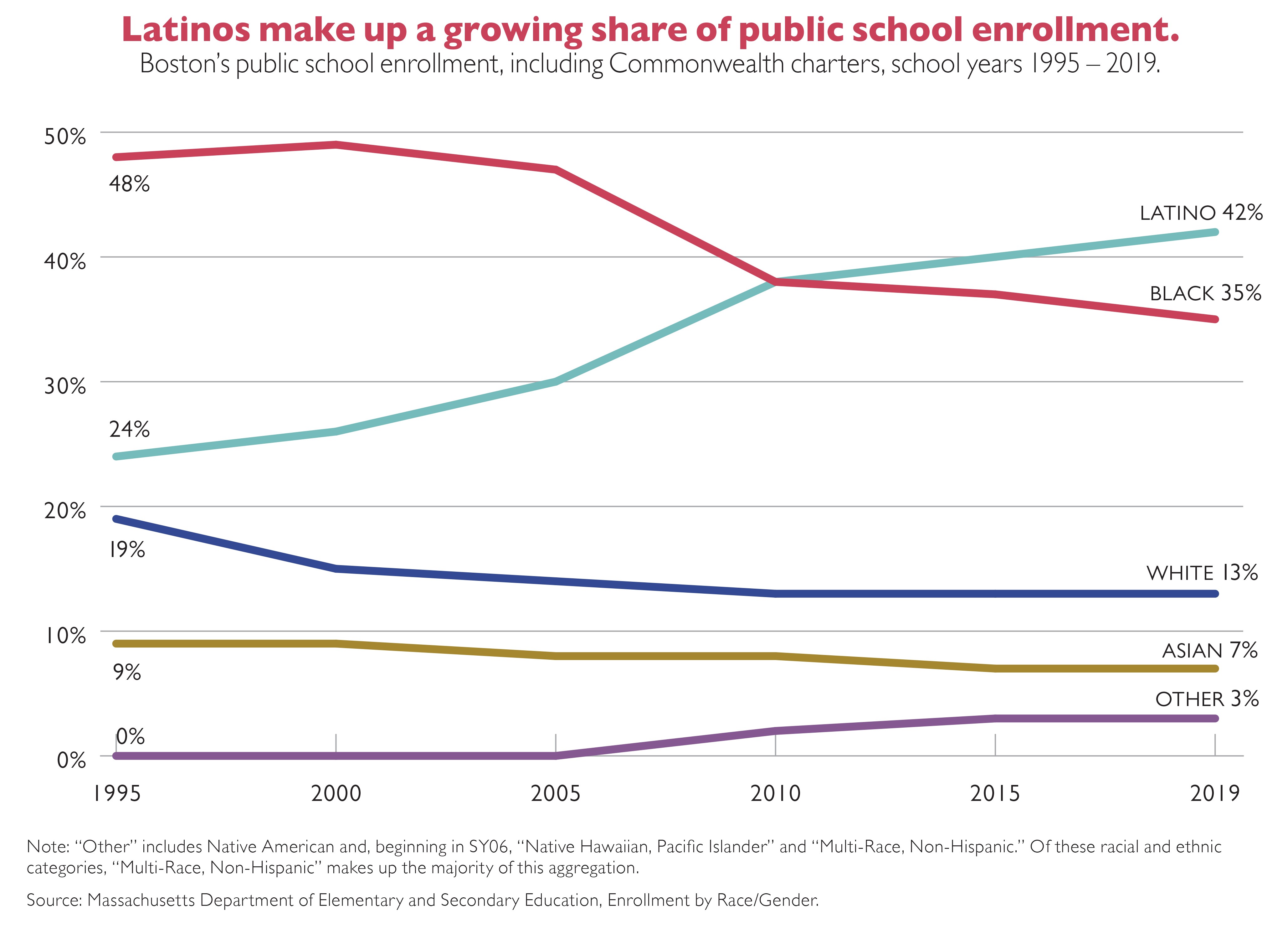 KT - Race Share Schools