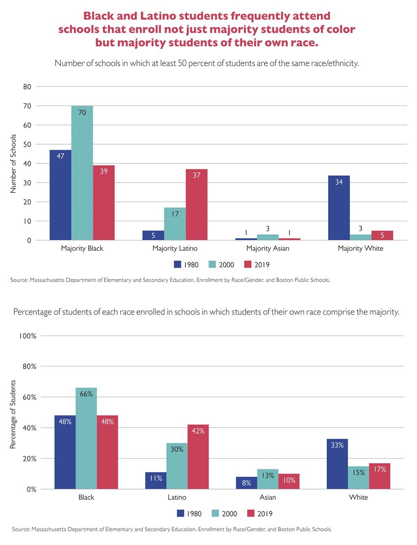 KT - Majority Own Race
