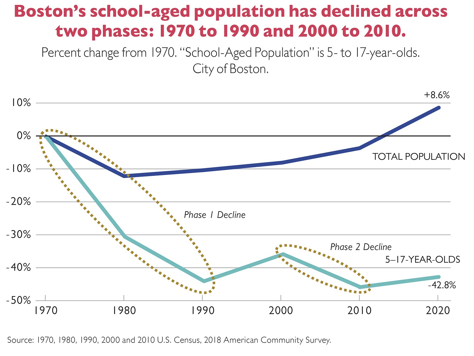 KT - 70 Pop Comparison