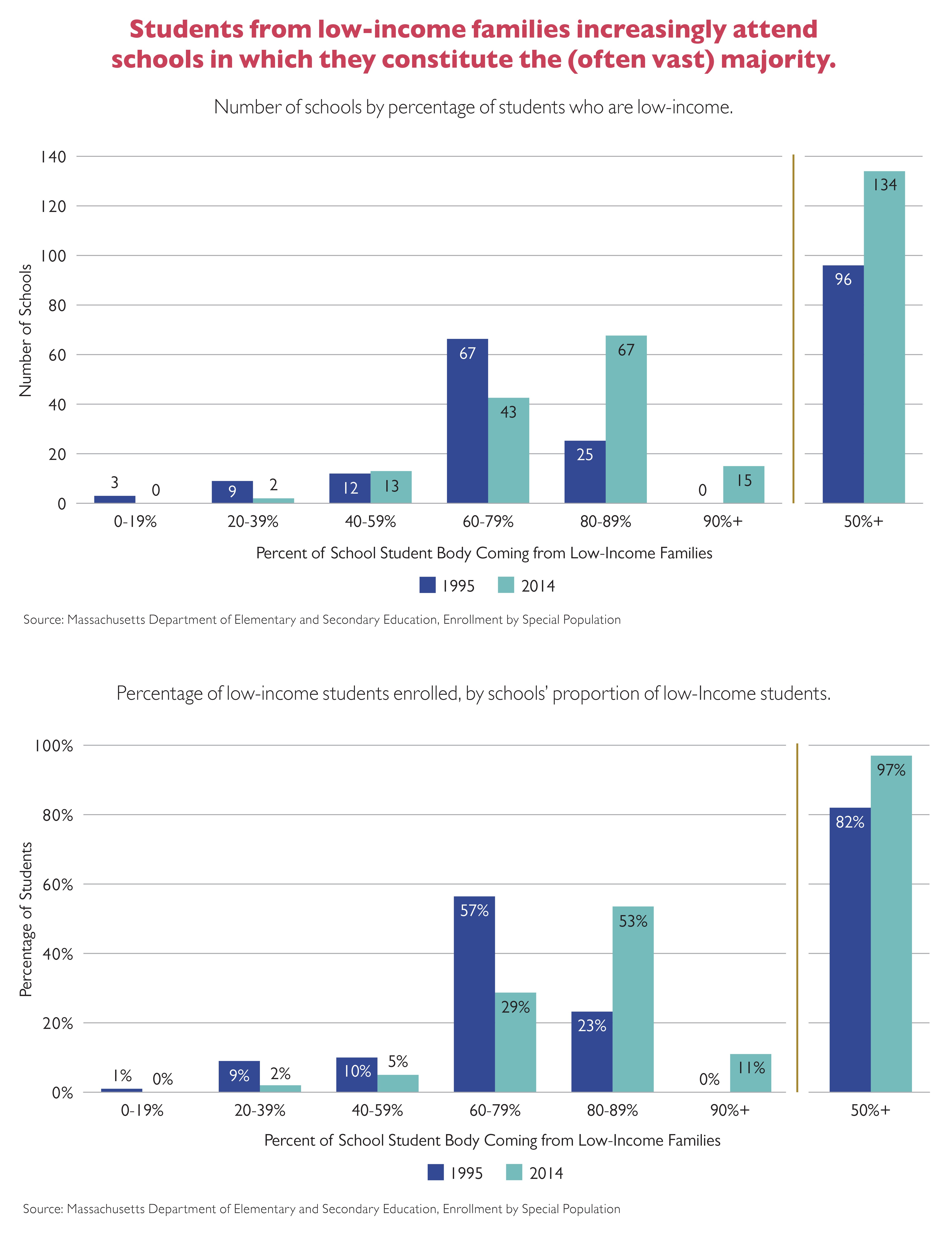 KT - Majority Own Economic Status