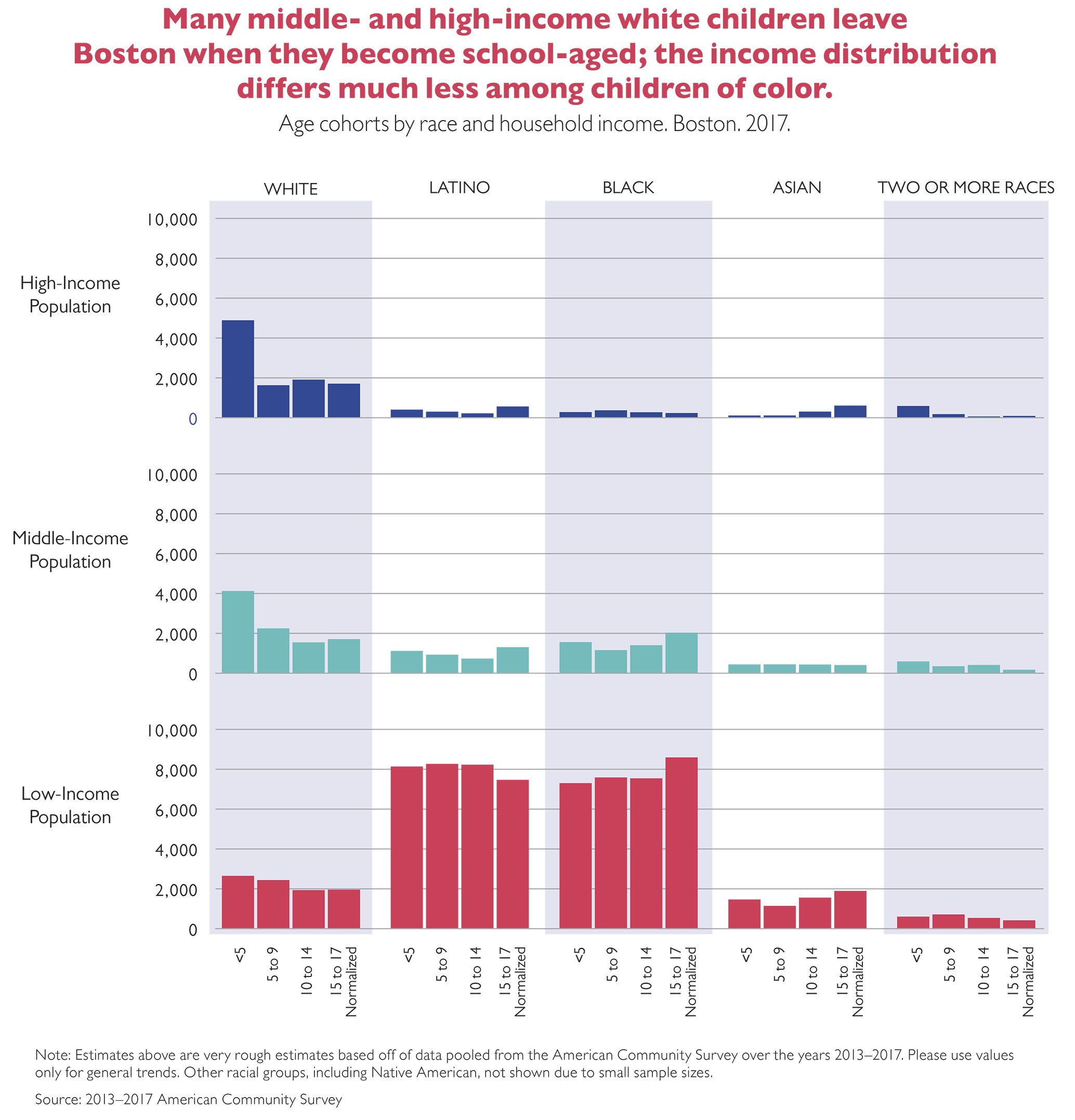 KT - Drop Race Kid Income