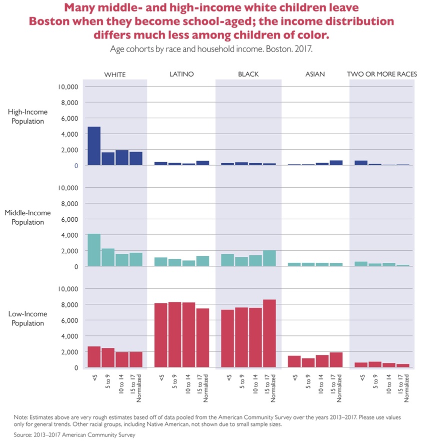 KT - Drop Race Kid Income