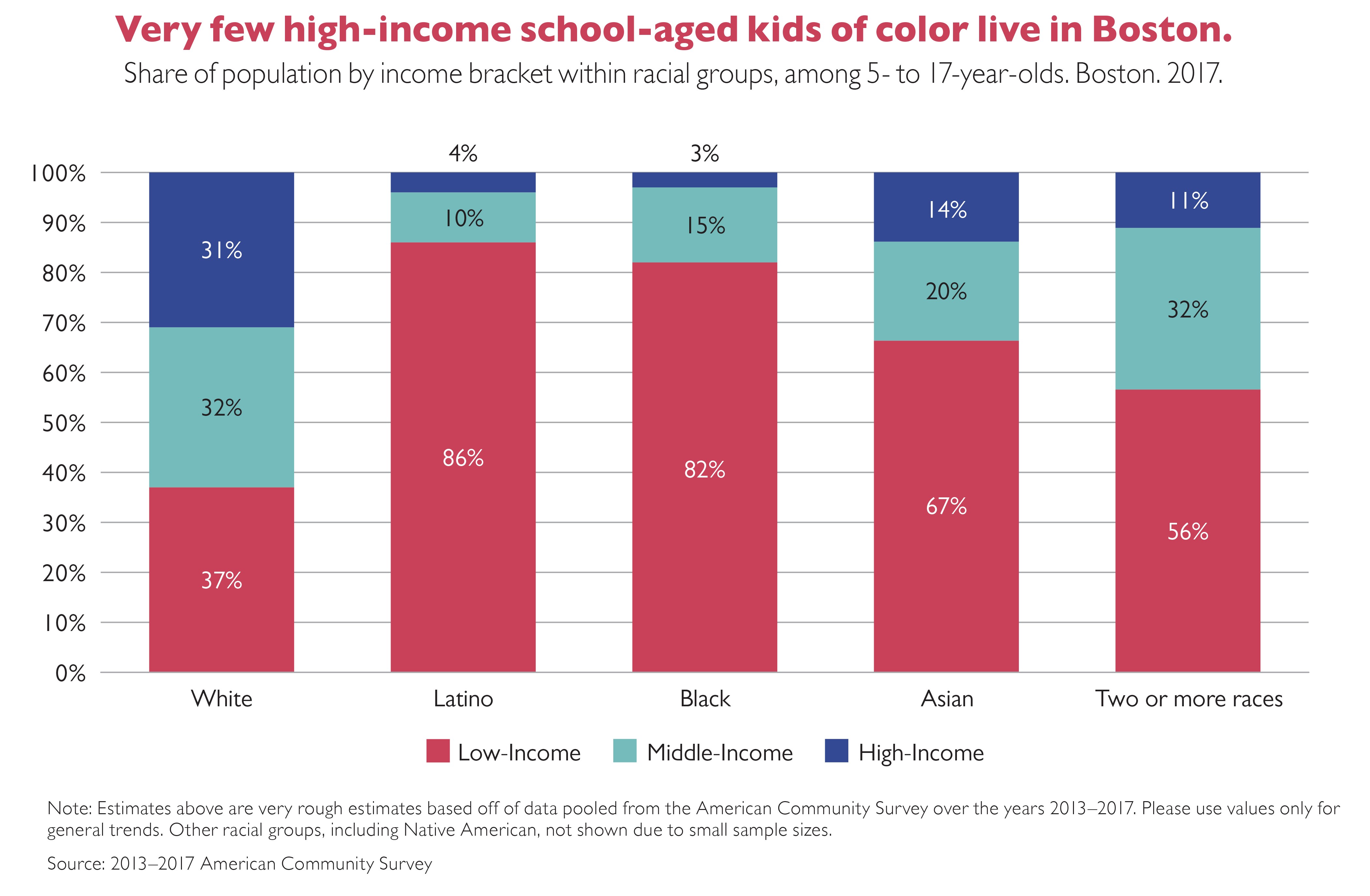 KT - Income Kid Share Race