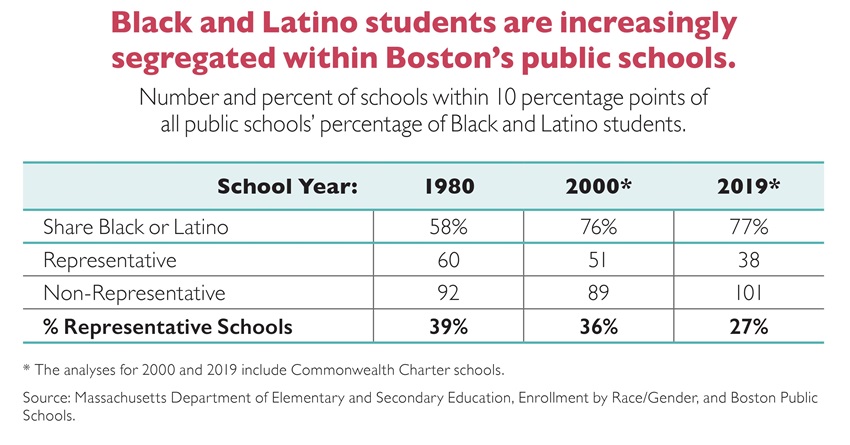 KT - Segregated Black and Latino