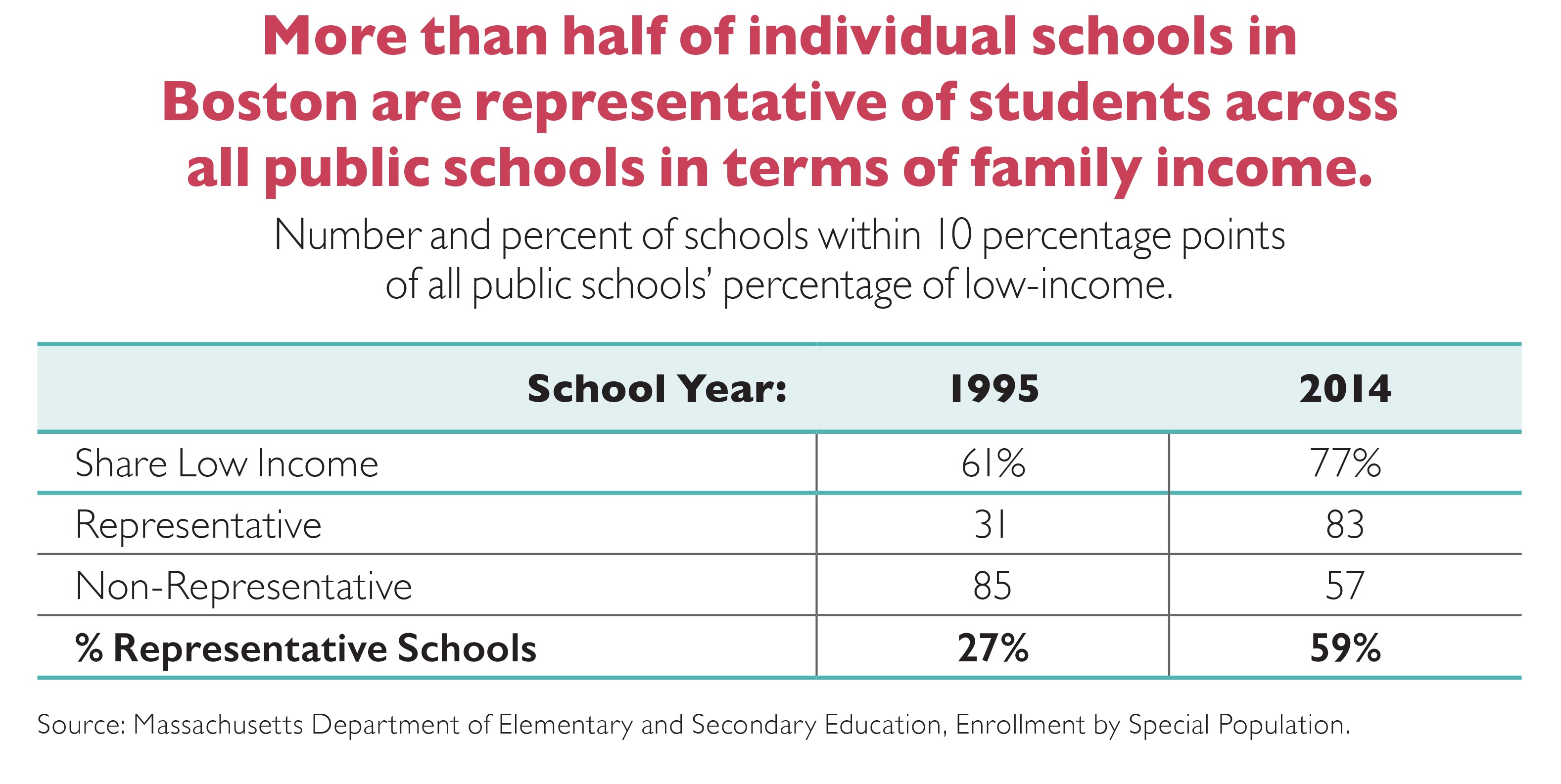 KT - Boston Schools Income Representative