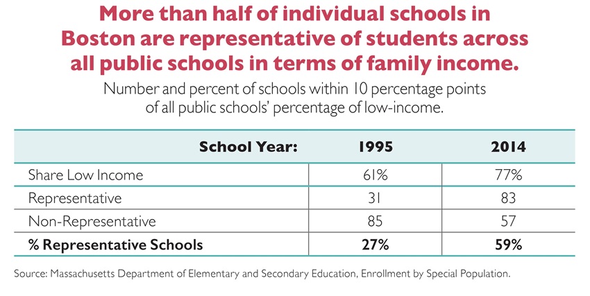 KT - Boston Schools Income Representative