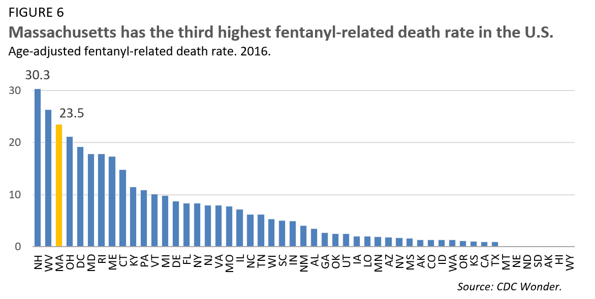 Massachusetts has the third highest fentanyl-related death rate in the U.S.