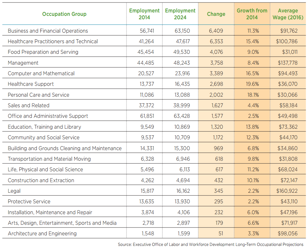 OccupationEmployment2014