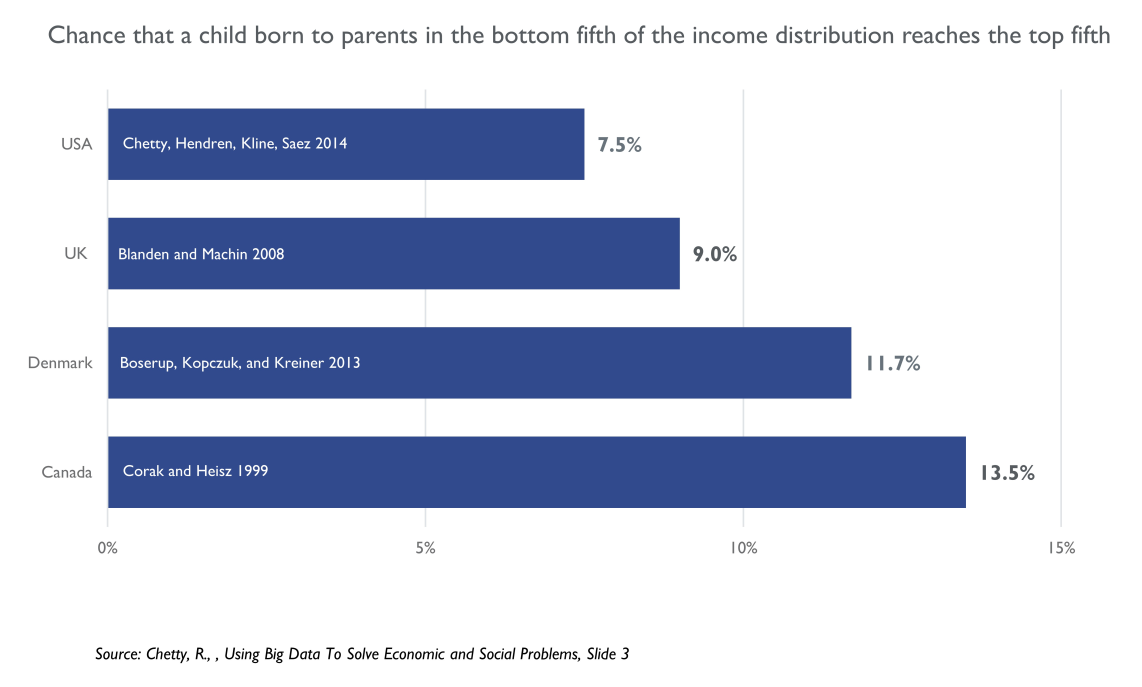 New Report Economic Mobility State Of >> Boston S Booming But For Whom Boston Indicators New Report Economic Mobility State Of >> Boston S Booming But For Whom Boston Indicators