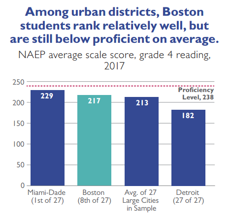 Boston's Booming... But For Whom? | Boston Indicators