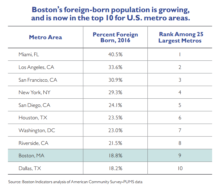 Boston's Booming... But For Whom? | Boston Indicators