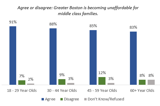 boston affordability