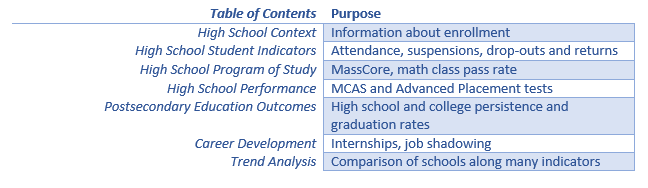 DART Table of Contents