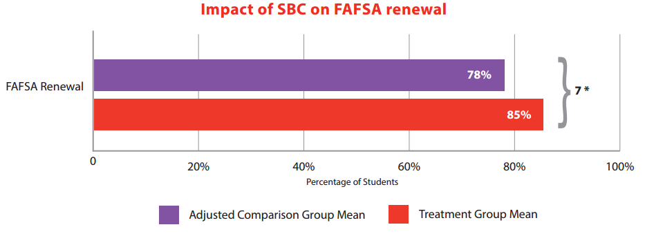 Success Boston on FAFSA renewal