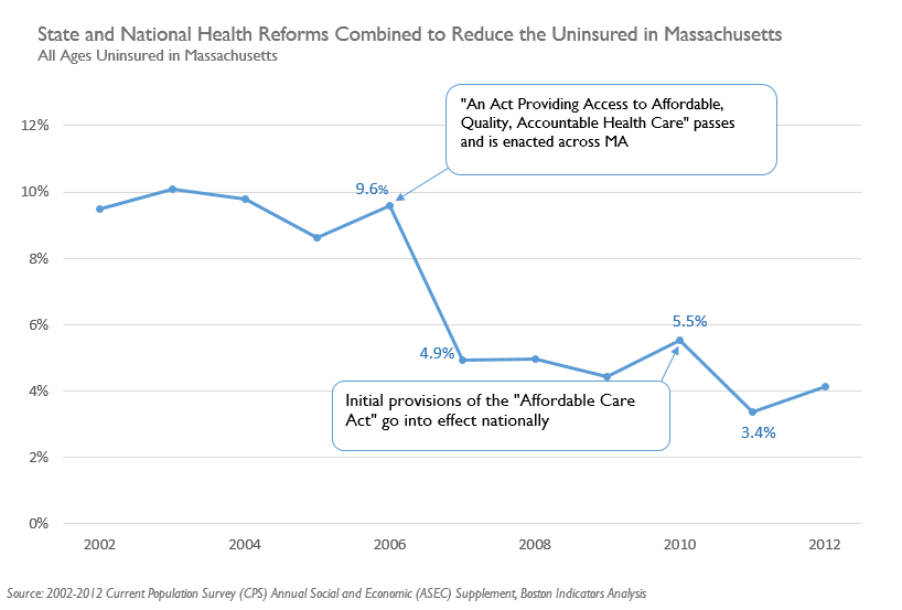Millennial Insurance Trends / Millennials Not Buying Life Millennial Insurance Trends / Millennials Not Buying Life