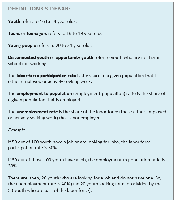 Definitions used throughout