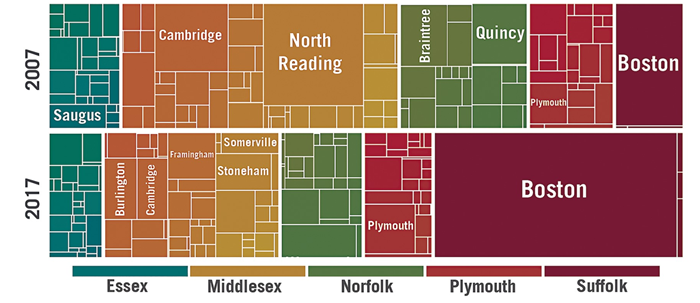 The Good, the Bad, and the Meh: 10 Trends of the 2010s | Boston Indicators