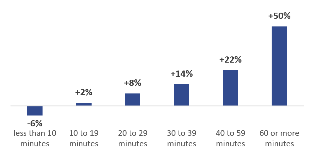 Fig 6 - Decade Trends