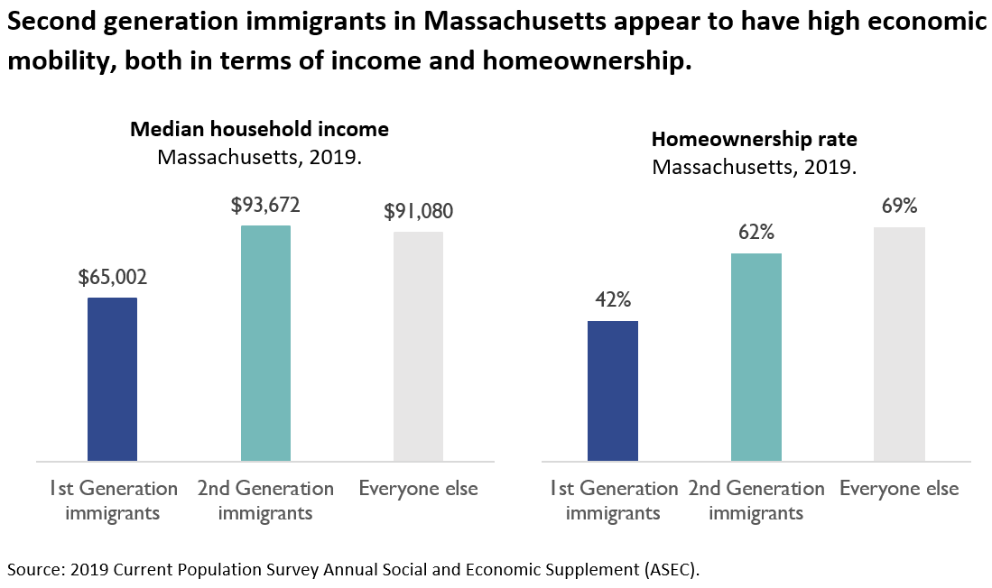 Second Generation Mobility