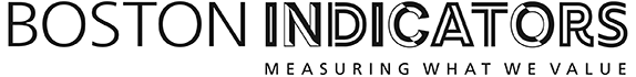 Boston Indicators