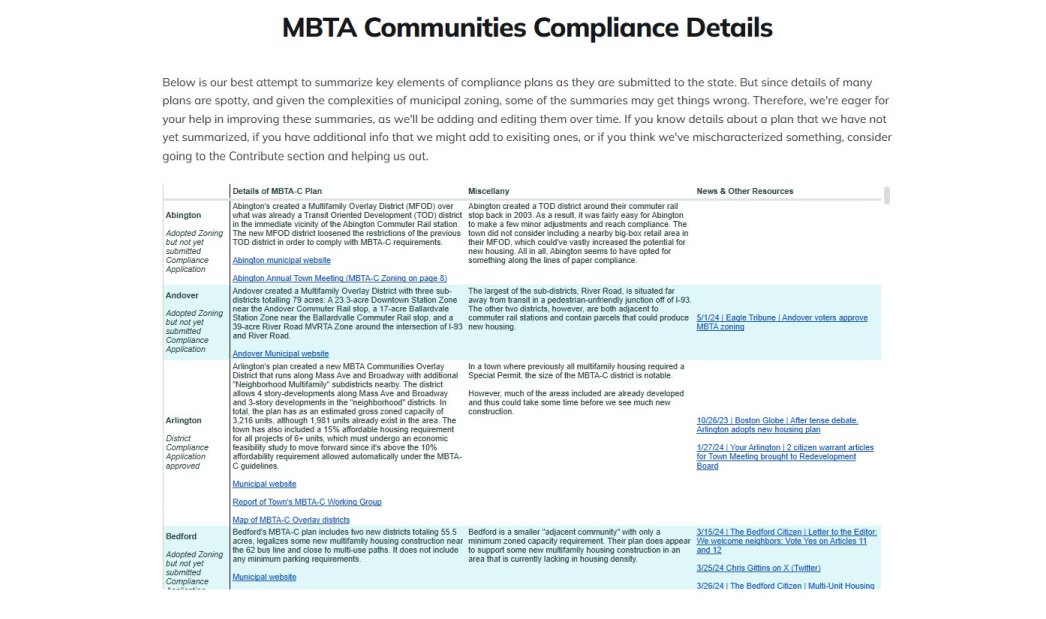 Compliance Tracker Thumb